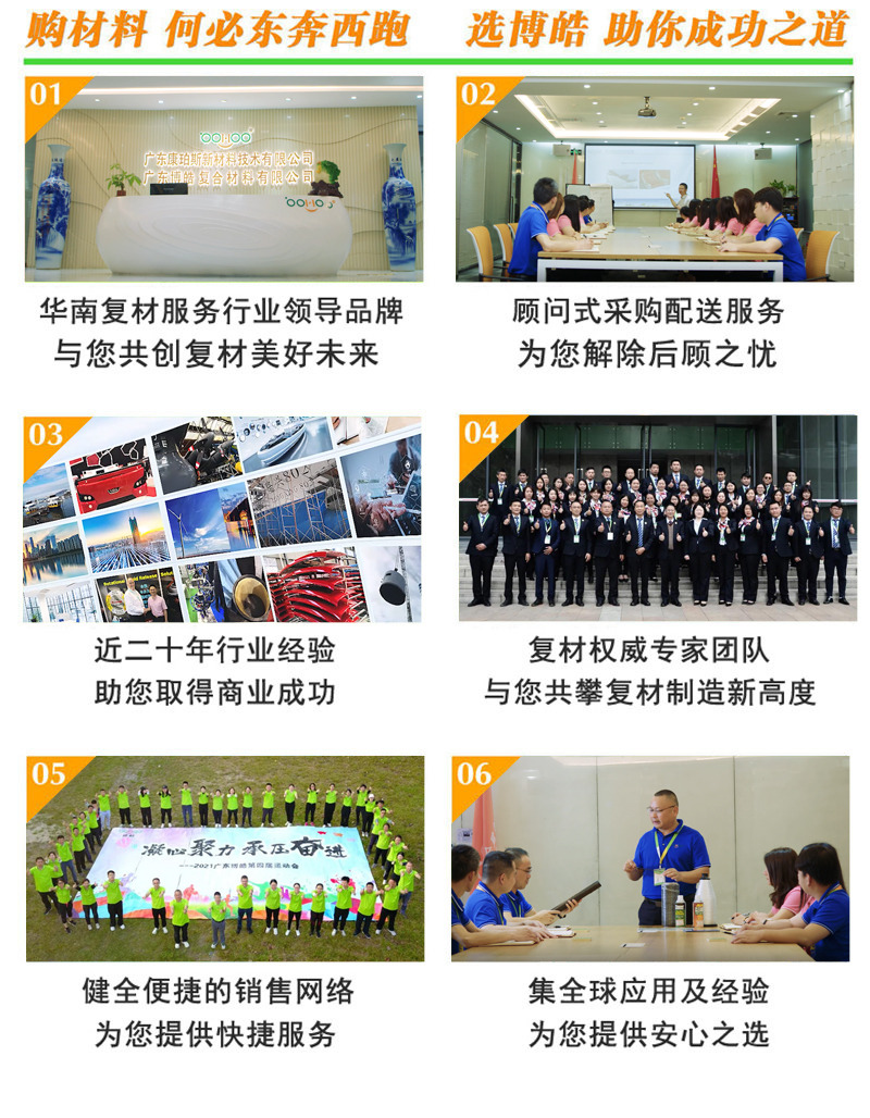 購復合材料，何必東奔西跑，選擇廣東博皓，助你成功之道